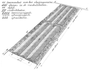 een vloeiweide zoals die in het midden van de negentiende eeuw werd toegepast.