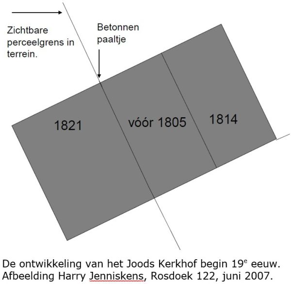 De ontwikkeling van het Joods Kerkhof begin 19e eeuw. Afbeelding Harry Jenniskens, Rosdoek 122, juni 2007.