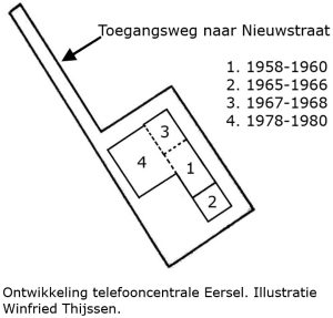 Ontwikkeling telefooncentrale Eersel. Illustratie Winfried Thijssen.